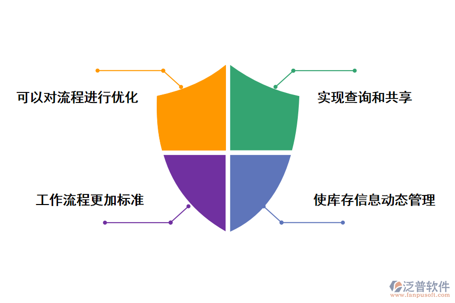 泛普軟件家裝客戶(hù)用的工程erp管理軟件的好處