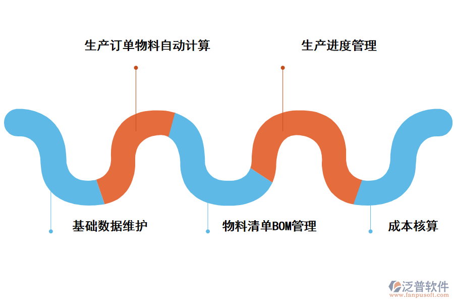 生產(chǎn)管理軟件包括了什么