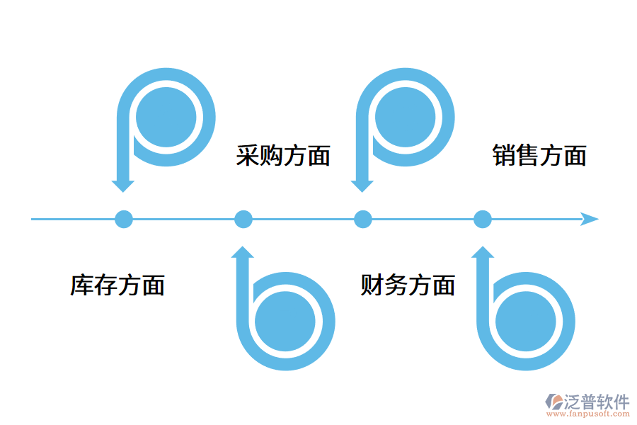 企業(yè)上erp軟件能解決什么問題?.png