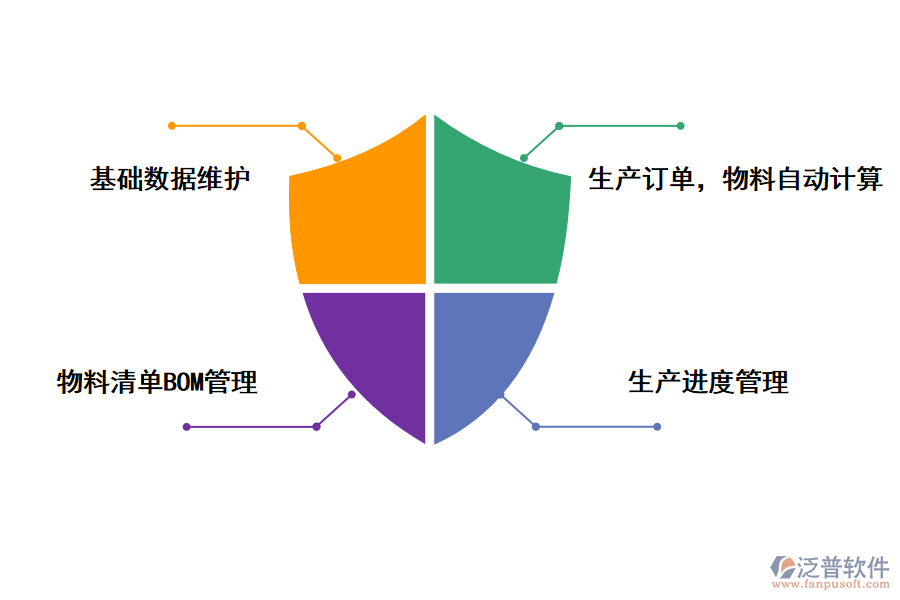 泛普軟件照明工程管理軟件的作用