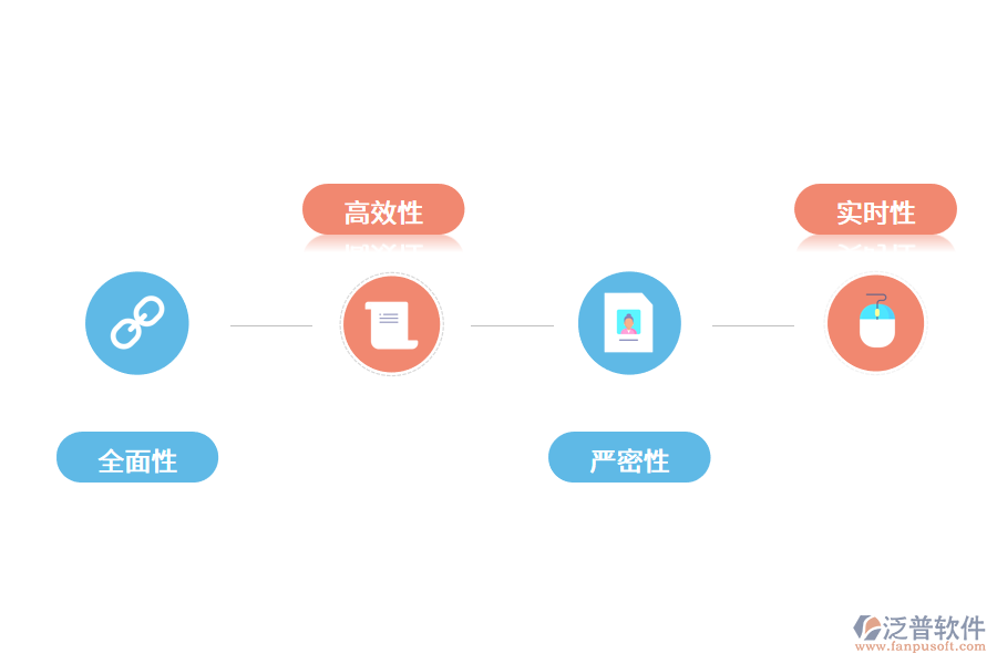 固定資產(chǎn)管理系統(tǒng)的特點(diǎn)是什么？.png