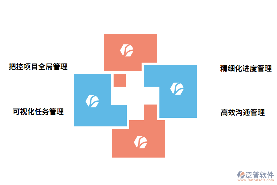 泛普軟件項(xiàng)目總工程進(jìn)度管理軟件的好處有哪些