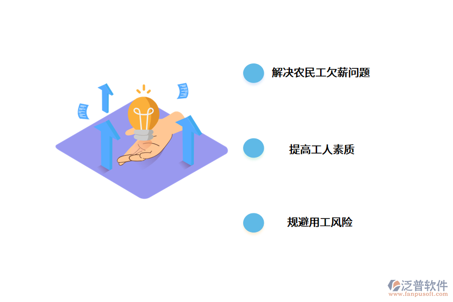 企業(yè)應用勞動實名制管理系統(tǒng)有什么好處?.png