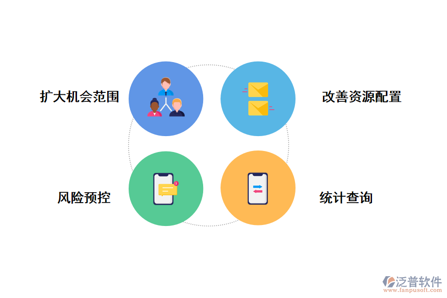 泛普軟件it項目風(fēng)控管理系統(tǒng)的好處