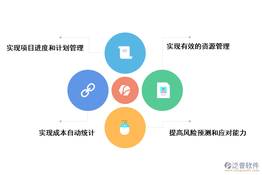 泛普軟件建筑工程檢測報告管理軟件有哪些作用