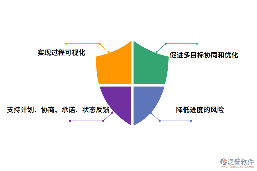 泛普軟件bim工程進度管理軟件的好處