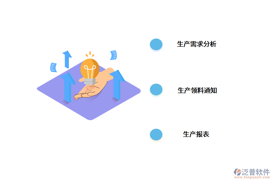 五金<a href=http://m.52tianma.cn/fanpuerp/ target=_blank class=infotextkey>ERP軟件</a>解決方案.png