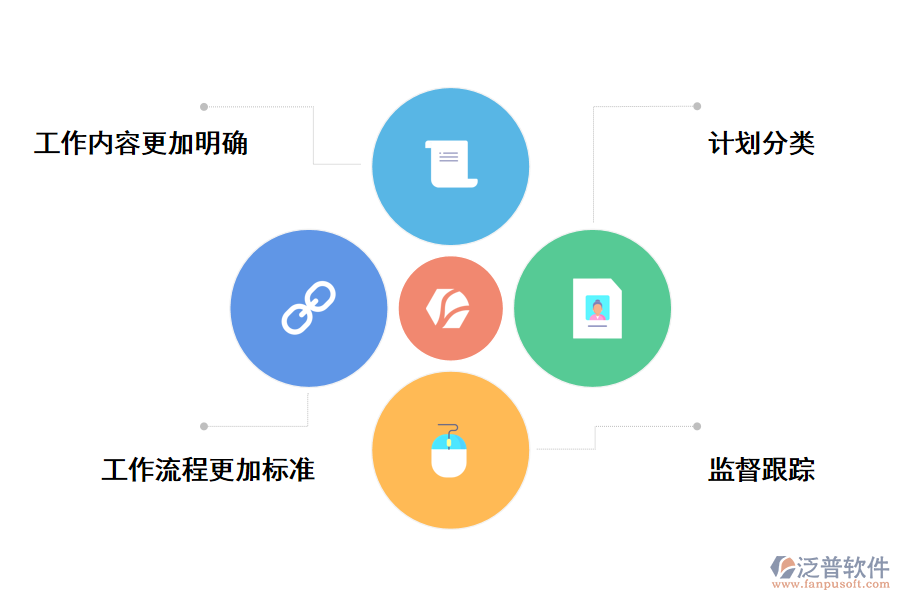 泛普軟件工程勘察項(xiàng)目信息管理系統(tǒng)的好處