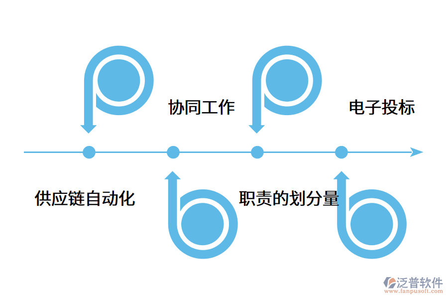 供應(yīng)商管理系統(tǒng)在企業(yè)中如何運(yùn)用?.png