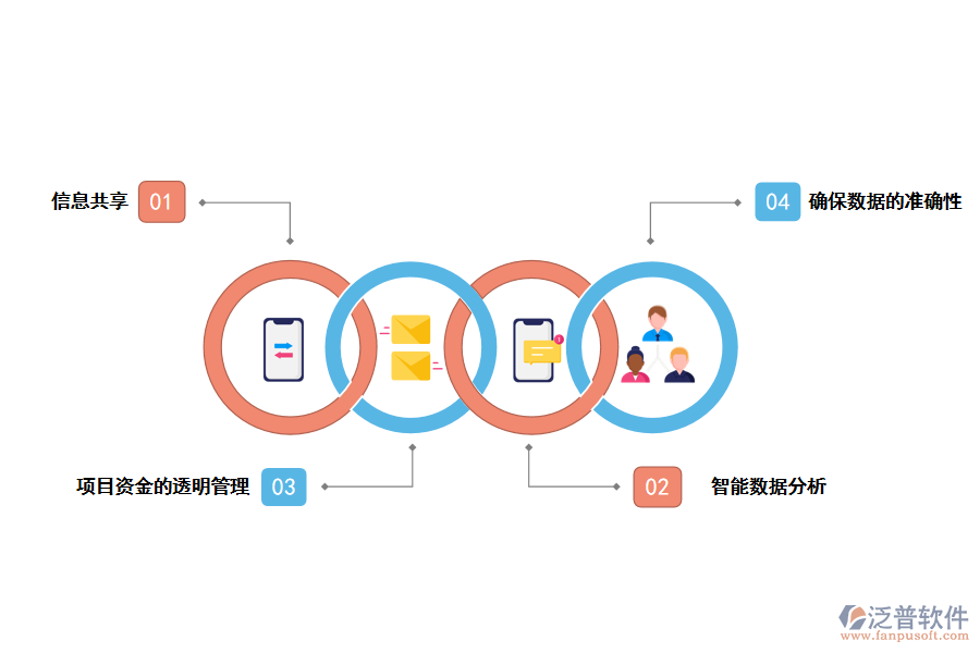 泛普軟件建筑工程項(xiàng)目平臺(tái)管理軟件的價(jià)值有哪些