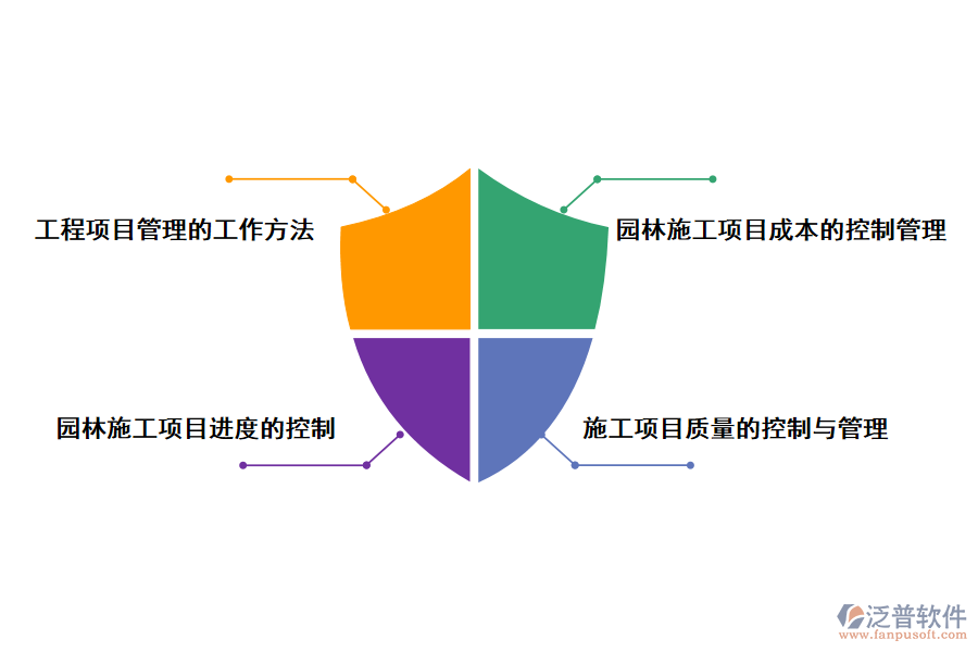 項目管理在園林建設(shè)中的實(shí)踐分析