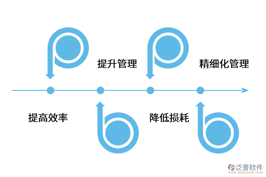 ERP軟件如何應(yīng)用在企業(yè)中?.png