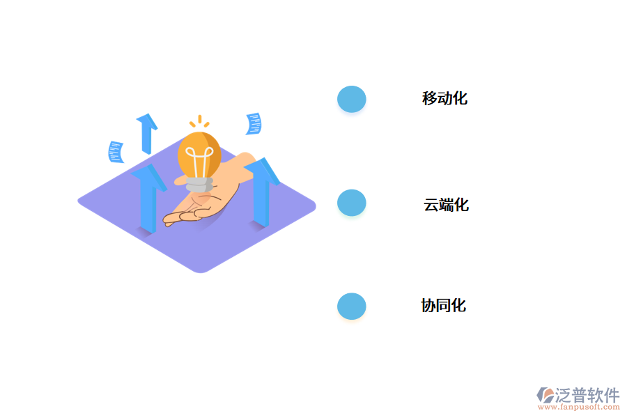 設(shè)備管理系統(tǒng)的發(fā)展趨勢.png