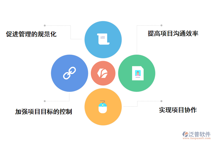 泛普軟件施工組織設(shè)計信息管理系統(tǒng)的好處有哪些