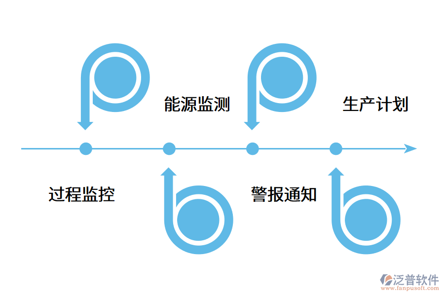 MES系統(tǒng)在五金制造業(yè)的應(yīng)用價(jià)值.png