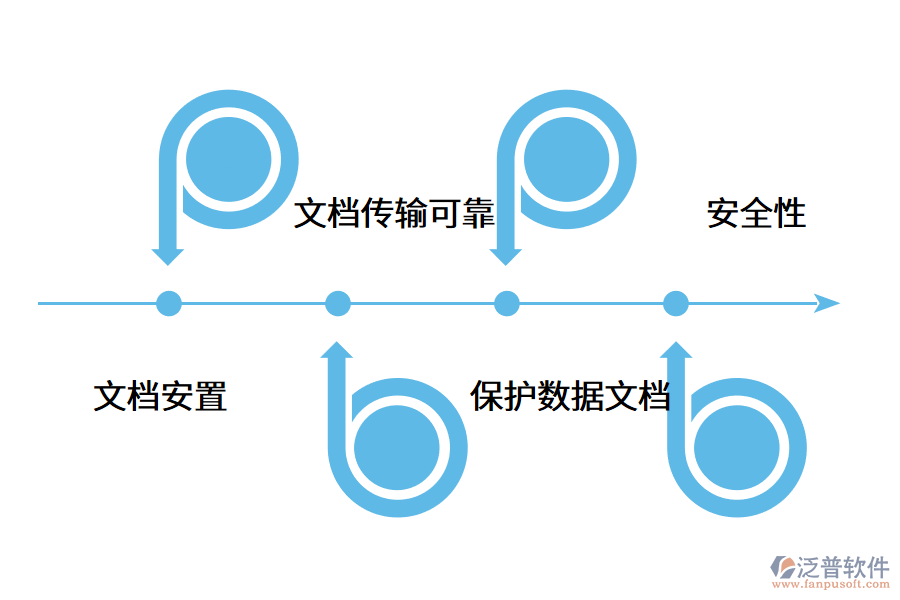 erp軟件推動企業(yè)數(shù)字化轉(zhuǎn)型.png