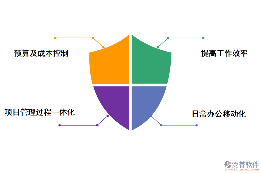 市政工程項(xiàng)目管理軟件單機(jī)版的好處