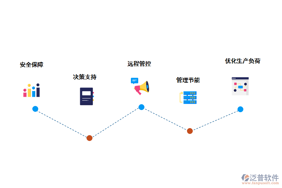 泛普軟件能源管理系統(tǒng)的價值有那些