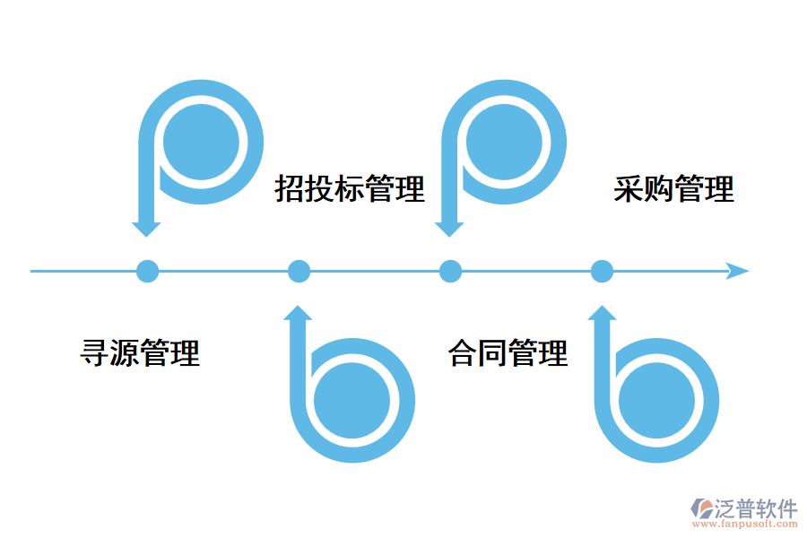 企業(yè)如何有效管控供應商？.png