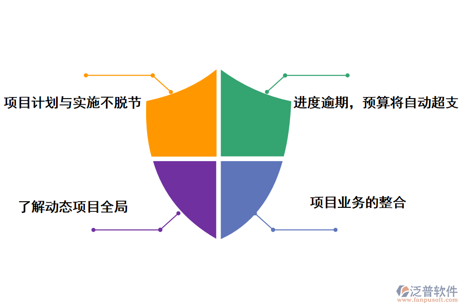 泛普軟件應急管理系統(tǒng)建設項目的作用