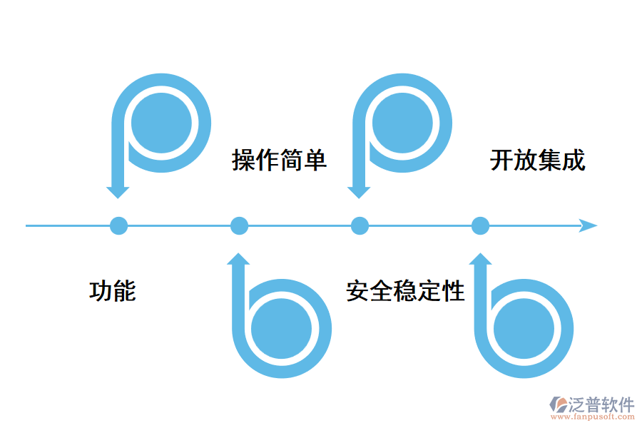 HR系統(tǒng)選型因素.png