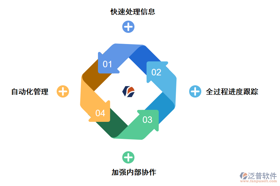 泛普軟件建筑工程業(yè)主管理軟件能帶來哪些價值