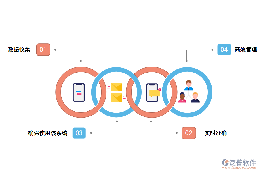 泛普軟件it項目的建設與管理系統(tǒng)的價值