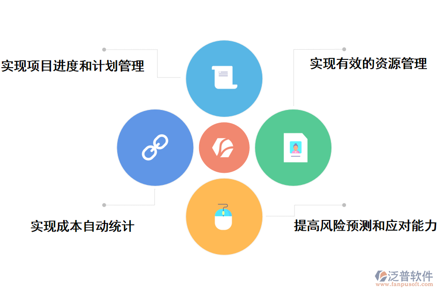 泛普軟件建筑工程現(xiàn)場管理軟件能實現(xiàn)那些變化