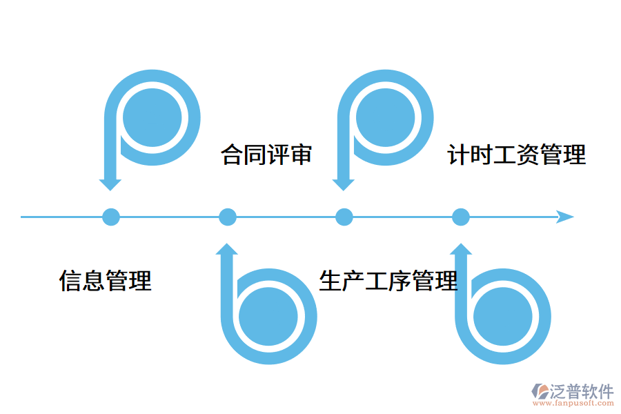 一款好用的模具<a href=http://m.52tianma.cn/fanpuerp/ target=_blank class=infotextkey>ERP軟件</a>有哪些作用?.png