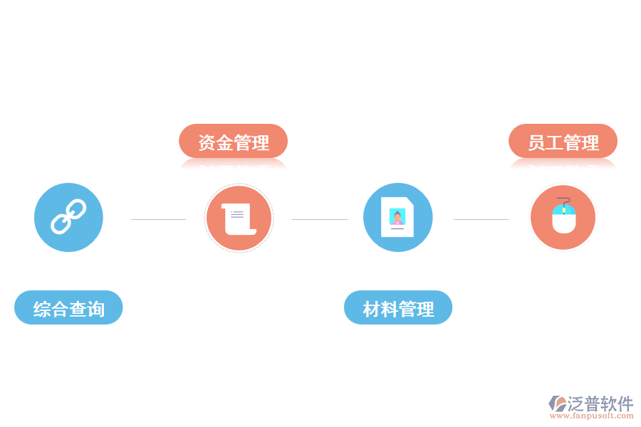 泛普軟件施工項(xiàng)目科研管理系統(tǒng)作用