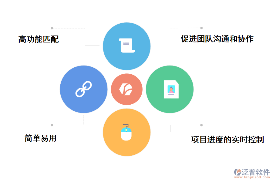 消防工程收支管理軟件的優(yōu)勢(shì)