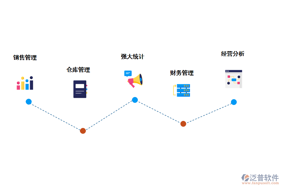 泛普軟件汽車銷售管理系統(tǒng)的實施工作的功能