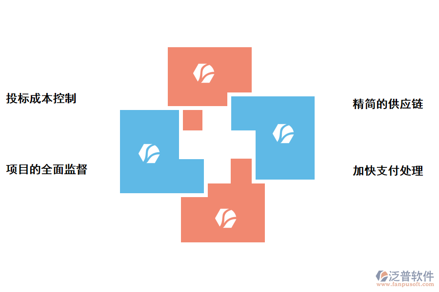 泛普軟件區(qū)塊鏈方式建設(shè)工程項目管理系統(tǒng)的好處有哪些