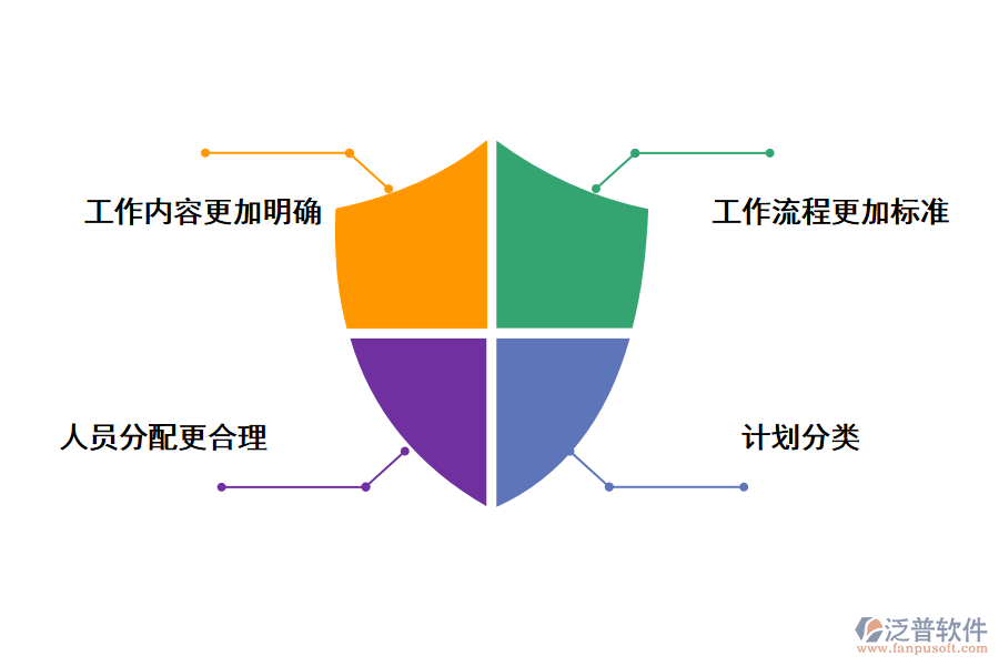 泛普軟件醫(yī)院收費(fèi)項(xiàng)目管理系統(tǒng)方案的作用