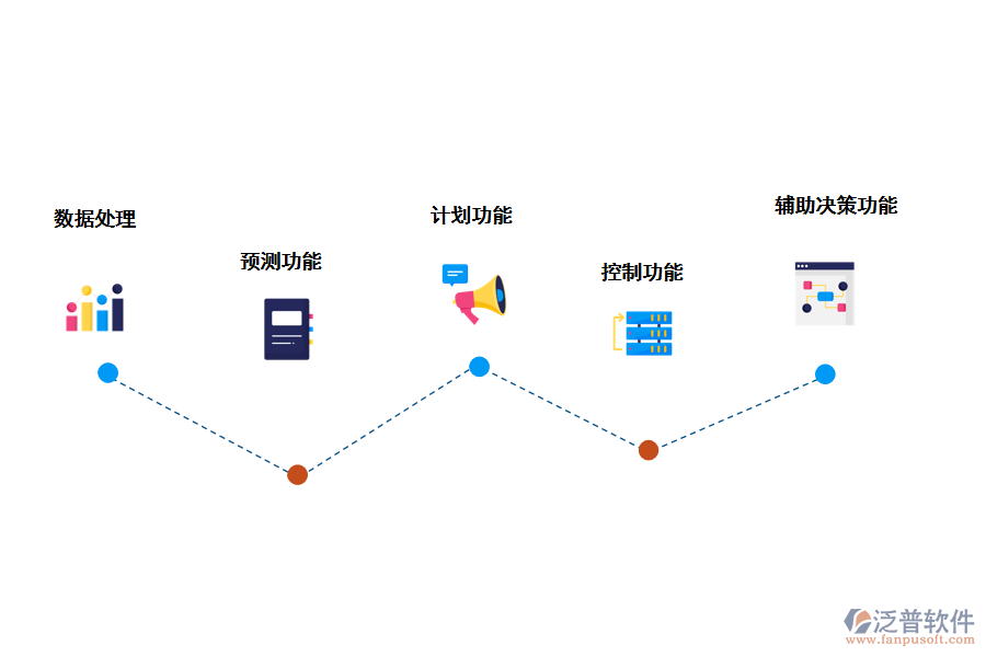 建設項目用地信息管理系統(tǒng)的功能應用