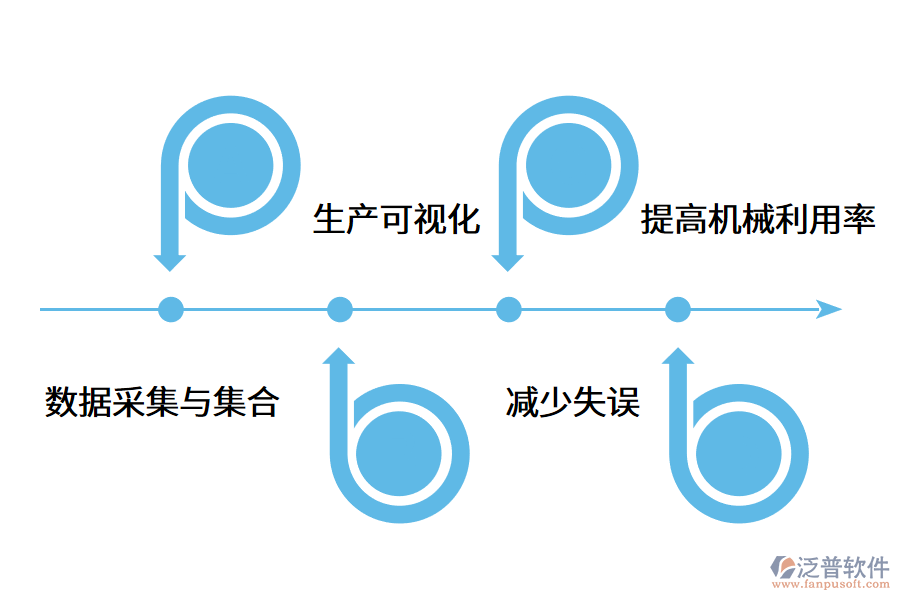 MES生產(chǎn)管理系統(tǒng)有哪些作用?.png