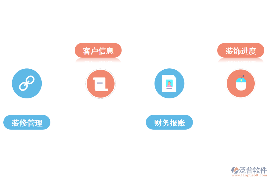 泛普軟件家裝工程業(yè)務(wù)erp管理軟件的價值有哪些