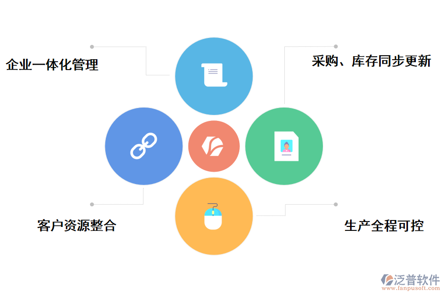 泛普軟件工程機(jī)械生產(chǎn)管理軟件的作用