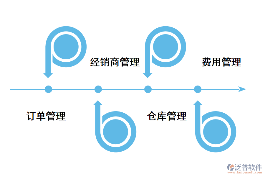 成都訂單管理系統(tǒng)有哪些？.png