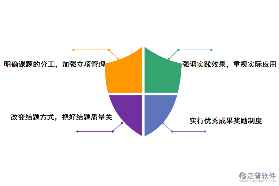 高校教研項(xiàng)目改管理存在問題的解決方案