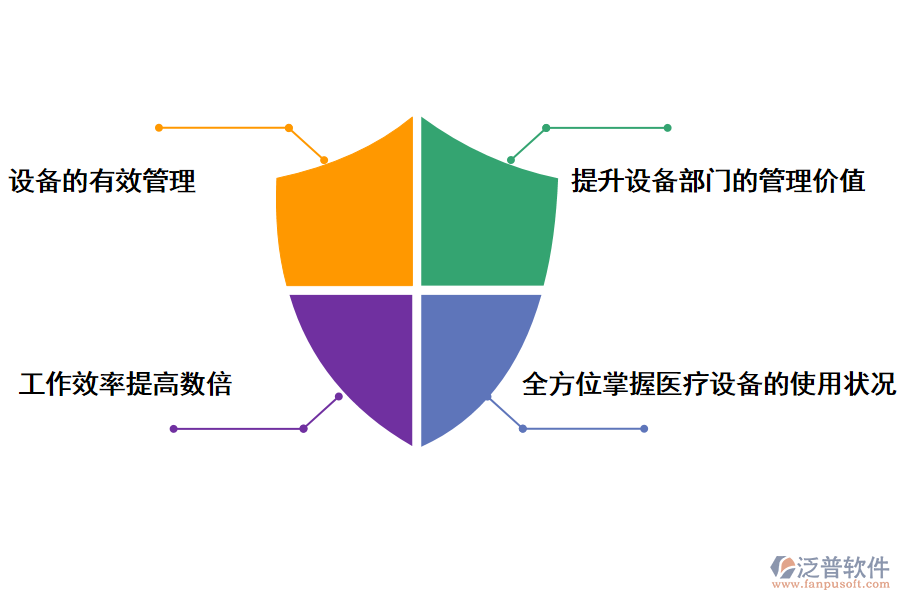 泛軟件衛(wèi)生項(xiàng)目設(shè)備管理系統(tǒng)的好處