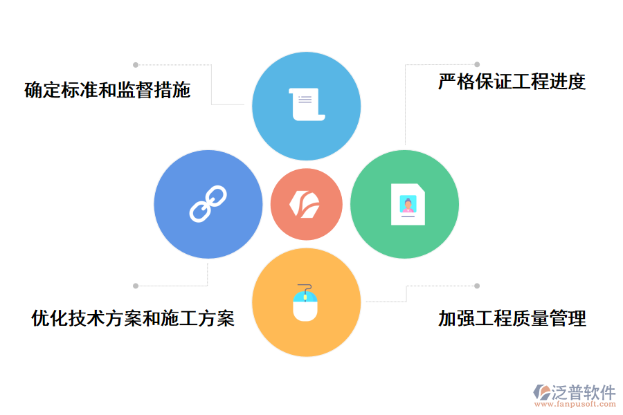 通信工程施工管理問題的有效應(yīng)對(duì)策略