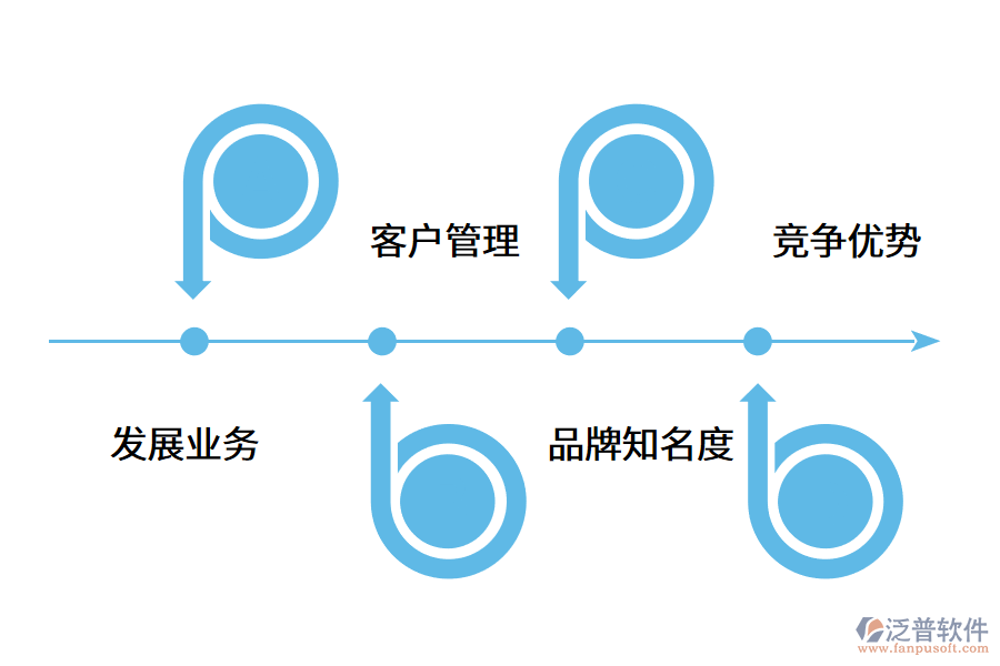 為什么供應商管理系統(tǒng)對于企業(yè)很重要?.png