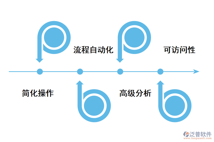 企業(yè)使用跨境電商ERP軟件有什么優(yōu)勢(shì)?.png