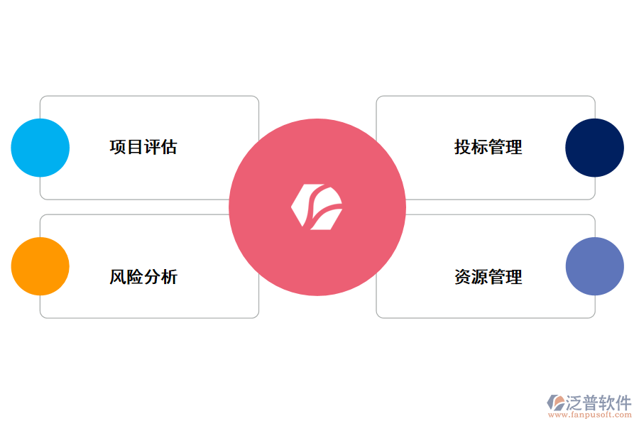 泛普軟件建設項目全過程投資管理系統(tǒng)的好處有哪些