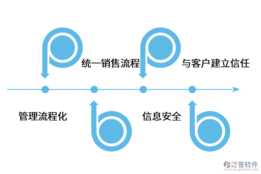 企業(yè)為什么需要使用電話銷售管理系統(tǒng)?.png