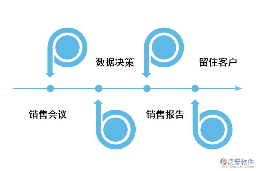 餐飲CRM系統(tǒng)應(yīng)用價值.png