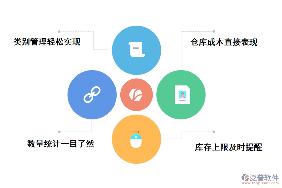 泛普軟件裝飾工程用的庫房管理軟件的好處