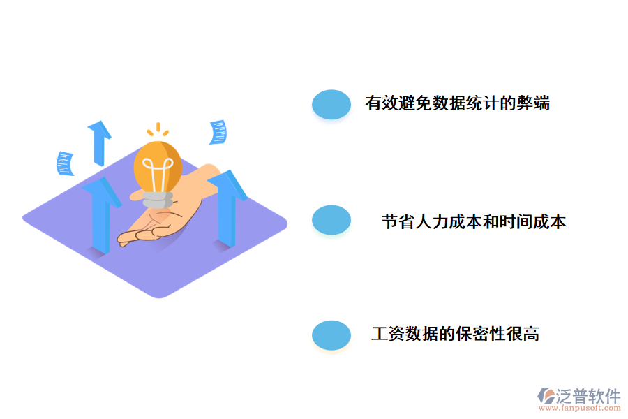 泛普軟件項(xiàng)目企業(yè)員工工資管理系統(tǒng)的好處有哪些