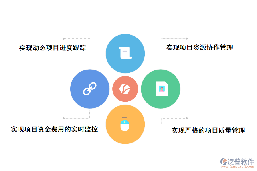 公路多項(xiàng)目信息化管理系統(tǒng)解決方案